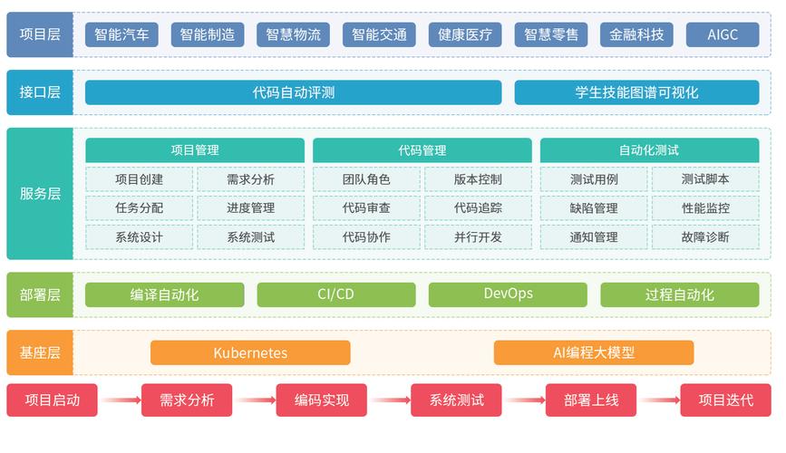 企業(yè)軟件開發(fā)項目庫 高效管理的基石