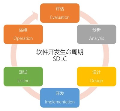 勞動人事管理信息系統(tǒng)的軟件開發(fā)與企業(yè)管理實踐