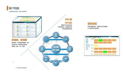 園區(qū)企業(yè)信息化快速推進與軟件開發(fā)管理實踐