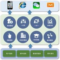 優(yōu)秀教務管理軟件開發(fā) 企業(yè)級軟件開發(fā)管理的成功路徑