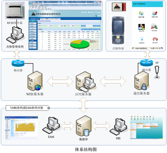 企業(yè)消防器材點檢表的軟件開發(fā)管理方案