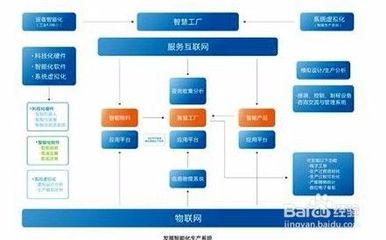 如何選擇ERP管理軟件系統(tǒng)定制開發(fā)，助力企業(yè)高效運營