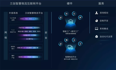 蘭劍智能 智能立庫引領(lǐng)企業(yè)軟件開發(fā)管理新高度