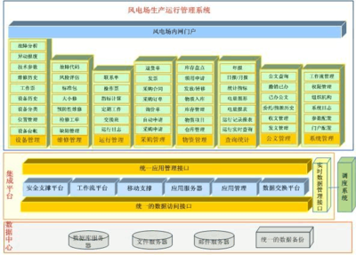 風(fēng)電場生產(chǎn)運行管理系統(tǒng)的數(shù)字化革新 從文檔共享到軟件開發(fā)管理