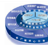 企業(yè)軟件開發(fā)管理的利器 專業(yè)管理軟件的價值與應用