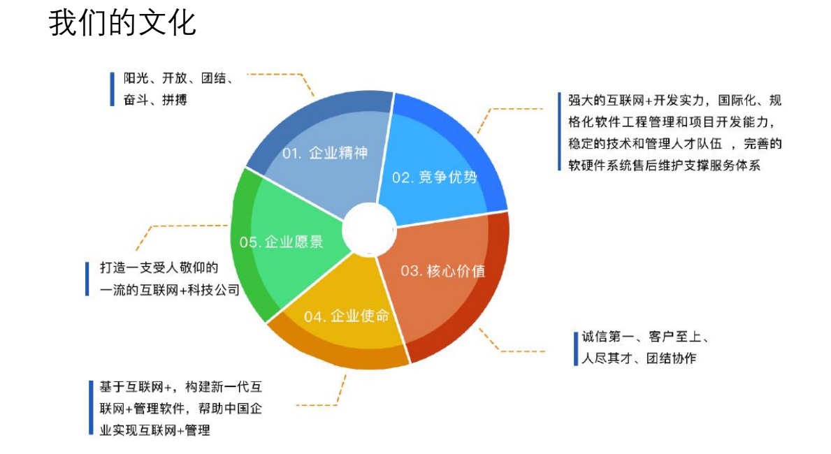 集裝箱港口碼頭堆場作業(yè)調度系統(tǒng) 企業(yè)級軟件開發(fā)定制與管理之道