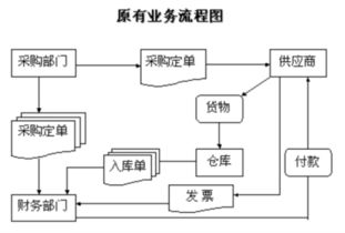 電子商務(wù)與計(jì)算機(jī)應(yīng)用及計(jì)算機(jī)服務(wù)的區(qū)別