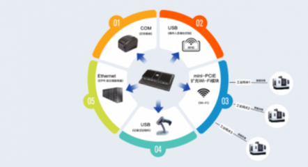 蘇州源控 市場(chǎng)表現(xiàn)優(yōu)異，攜手工廠共迎數(shù)字化浪潮
